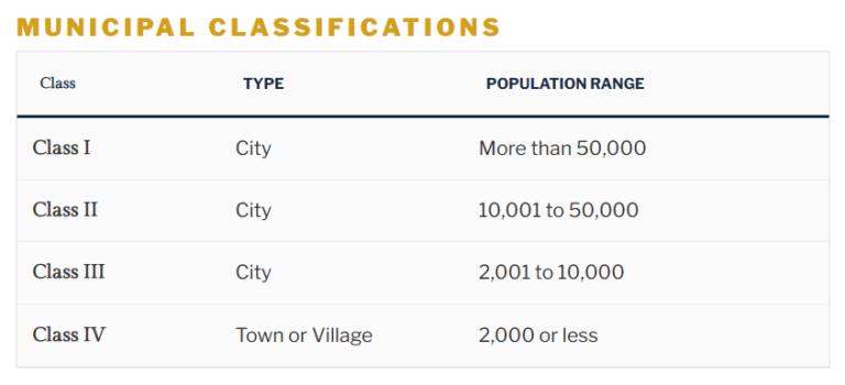 The Weight Classes: How West Virginia Sizes Up Its Cities