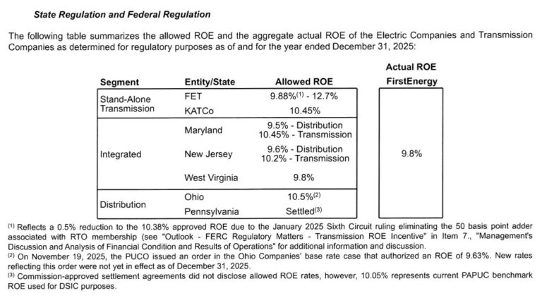 West Virginia Deserves a Better Alternative to Another Electric Rate Hike